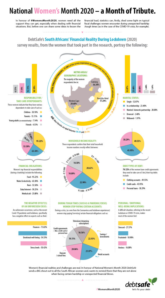 Infographic_Women's Month