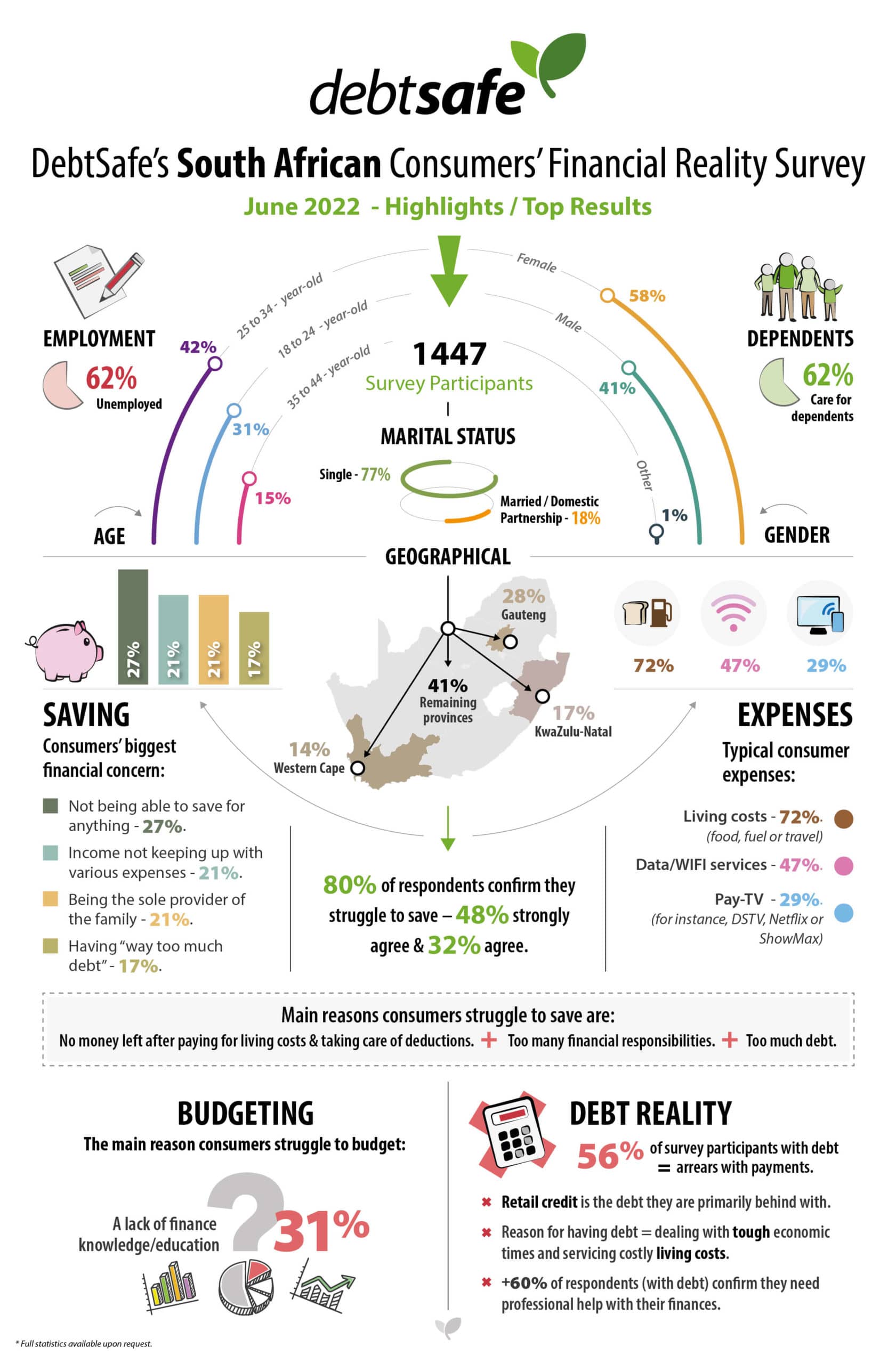 National Savings Month